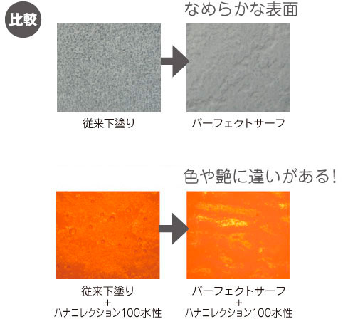 ハナコレの特徴・業界初!塗り替え中はバラの香りが楽しめる塗料